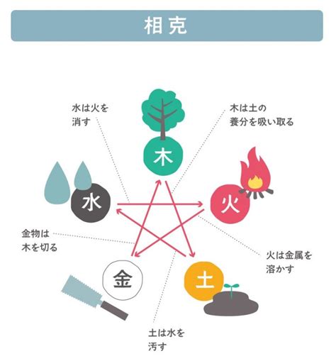 火剋金感情|五行相剋怎麼看？